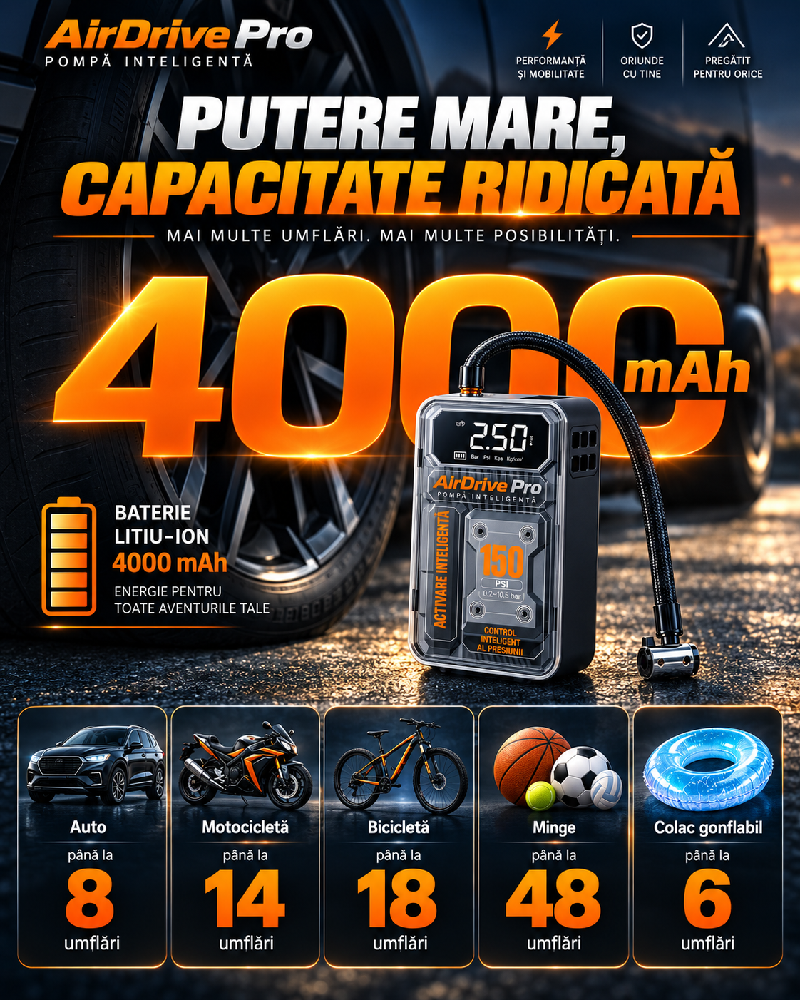 AirDrive Pro™ – 150 PSI Wireless Portable Car Tire Inflator with LCD Display and Auto Stop